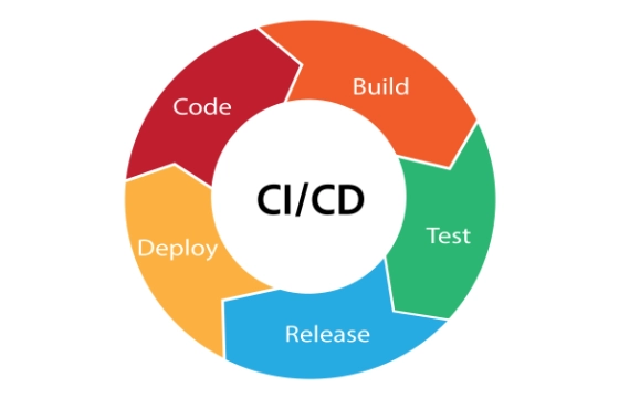 IaC/自動化ファースト - 5MinutesのGoogle Cloud支援の強み